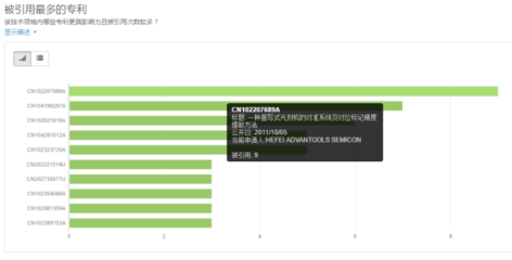 光刻機發(fā)展分析:光刻機國內(nèi)外主要廠商與市場現(xiàn)狀分析